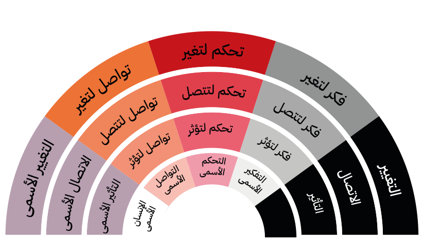 الإنسان الأعلى TCC