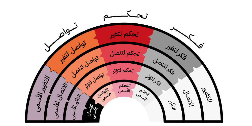 الإنسان الأعلى TCC